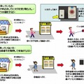 消費者側における広告受信サービスの利用イメージ