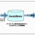 HandyBinderのフロー図