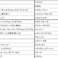 「洋楽年間総合ランキング」1位～15位