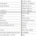 「洋楽年間総合ランキング」16位～30位