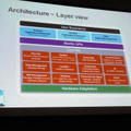 階層に焦点を当ててアーキテクチャ「Layer View」。「Core OS」レイヤーは、「Security」「System」「Essential」「Communications」などの中枢を担う機能で構成