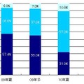 MM総研 購買意欲の推移