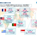 教育の情報化に出遅れた日本