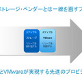 図4）RCUとVSCが実現したVMwareの新しいプロビジョニング・モデル