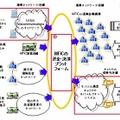 MFICのプラットフォームによるグローバル送金・決済とKDDIの参画ポジション