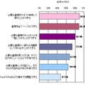 書類の電子ブック化に期待する効果（複数回答）