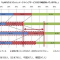 あなたはフラッシュマーケティングサービスをどの程度知っていますか