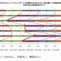 お得さを感じ始める割引率は平均で40％程度