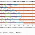 利用したい時間帯は、18:00～24:00までが最も多い