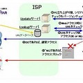 トレンドマイクロ、ISPが会員向けにURLフィルタリングを提供できるようにするシステムを発売