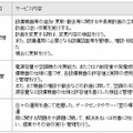 企業の運用品質を向上するサービスメニュー