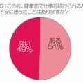 この先、健康面で仕事を続けられるかどうか不安に思ったことはありますか