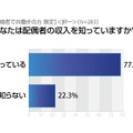 あなたは配偶者の収入を知っていますか