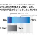 「いつ何に使ったか覚えていない」など、お金の流れが分からなくなることはありますか