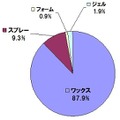 プロとしてお客様にすすめる“コレだけは持っておくといいと思う整髪剤”