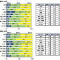 2009年と比較したボーナスの増減