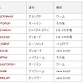 不正プログラム感染被害報告数ランキング　2010年度