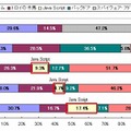 不正プログラム感染被害報告数の上位10種、種別割合（2006年～2010年）