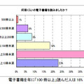 何冊ぐらい電子書籍を読んだか？