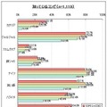 決勝進出者で知っているコンビは？