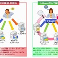 社内外に存在する多様な情報源から必要な情報を検索・収集