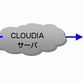 iPadに最新情報を反映