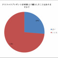 クリスマスプレゼントをWeb上で購入したことはありますか？