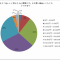 その買い物はいくらくらいですか？