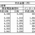 金額の詳細