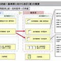 2つの文書に統一基準を再編