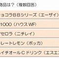 美容ドリンクで信頼できる商品は？