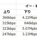 計測結果