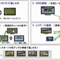 デジタルテレビ・ビエラと「ビエラ・タブレット」を連携させたサービスの事例