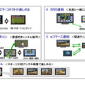 デジタルテレビ「ビエラ」と「ビエラ・タブレット」を連携させたサービス事例