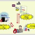 さまざまなウイルス感染や脅威のイメージ図