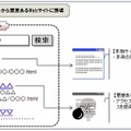 SEOを悪用したイメージ図