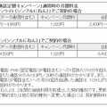 ＜参考＞「通話定額キャンペーン」適用時の月額料金