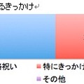 子どもに携帯を持たせるきっかけは？