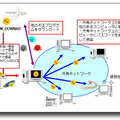 図2：「WORM_DOWNAD」の多様な感染経路 