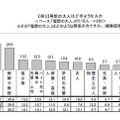 理想の大人はどのような人ですか？