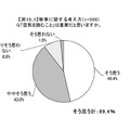 「空気を読む」ことは必要だと思いますか？