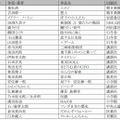 提供予定の電子書籍コンテンツ例