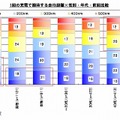 1回の充電で期待する走行距離は？