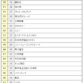 20位～40位