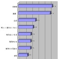 これまで経験したサービスや習い事（スクール）を続けることによって得ることができたもの（母数370）