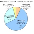 新年会に向けてダイエットを意識した対策をなにかしていますか。