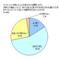 ダイエットを失敗した理由【ダイエットについて正しい知識が知らなかったから】