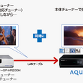 「スカパー!HD録画」にも対応する