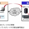 新システムの概要