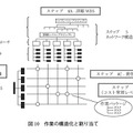 図10　作業の構造化と割り当て